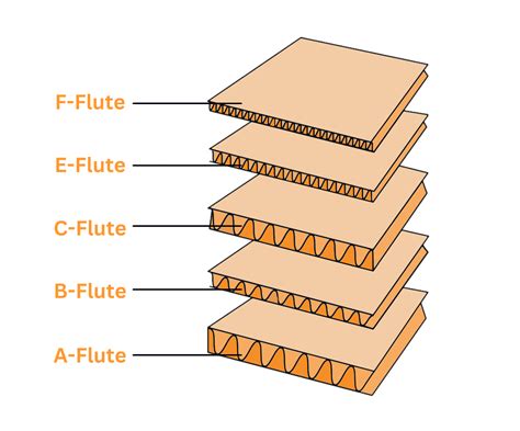 what is a corrugated box